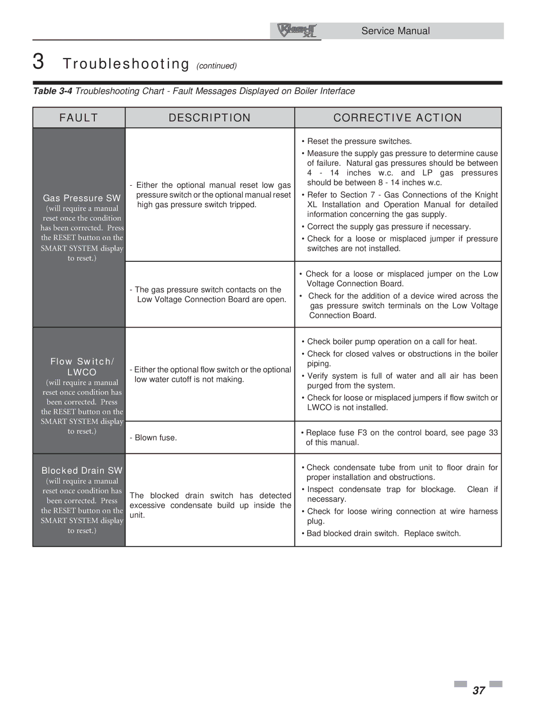 Lochinvar 400, 801 service manual Troubleshooting 