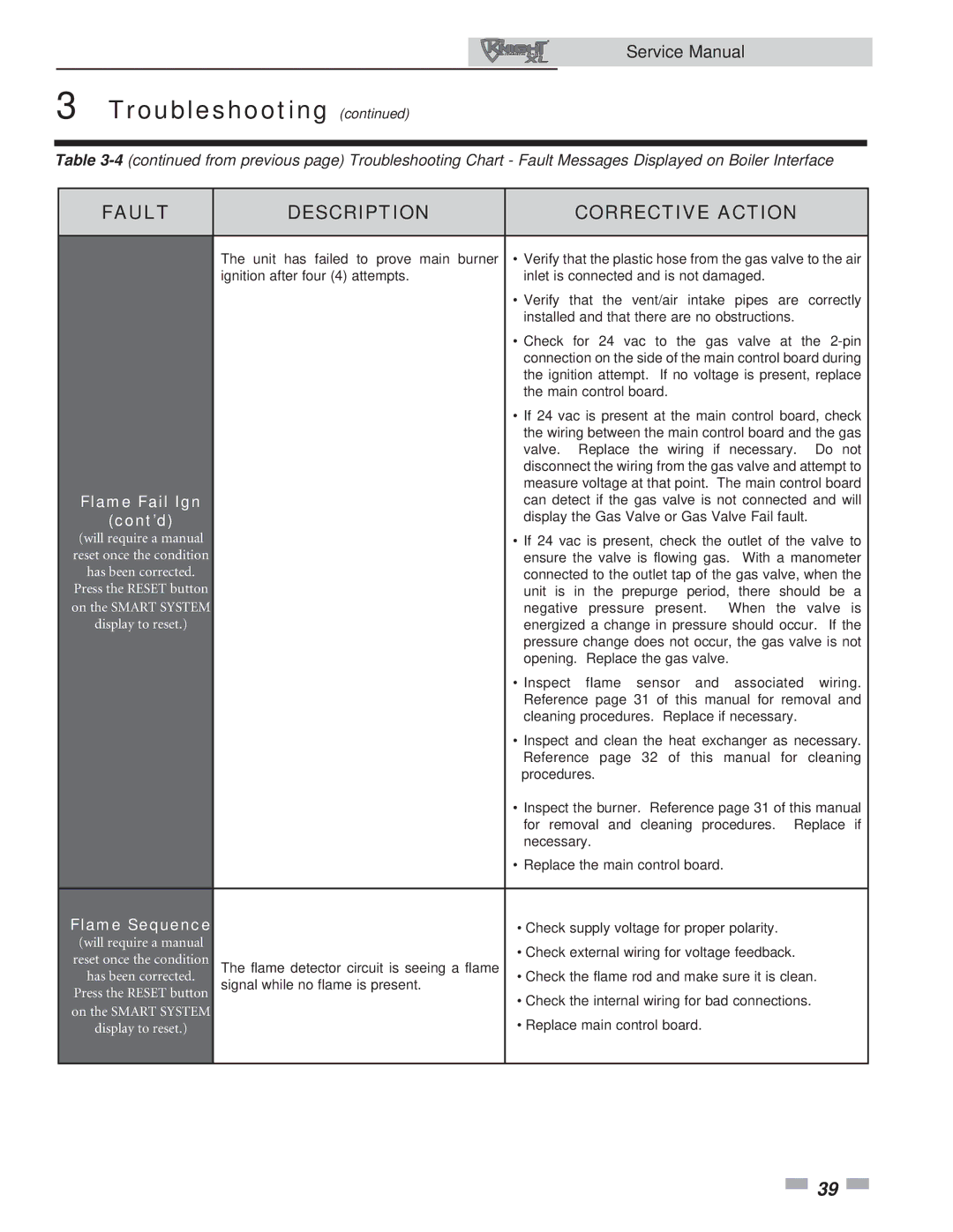 Lochinvar 400, 801 service manual Cont’d, Flame Sequence 