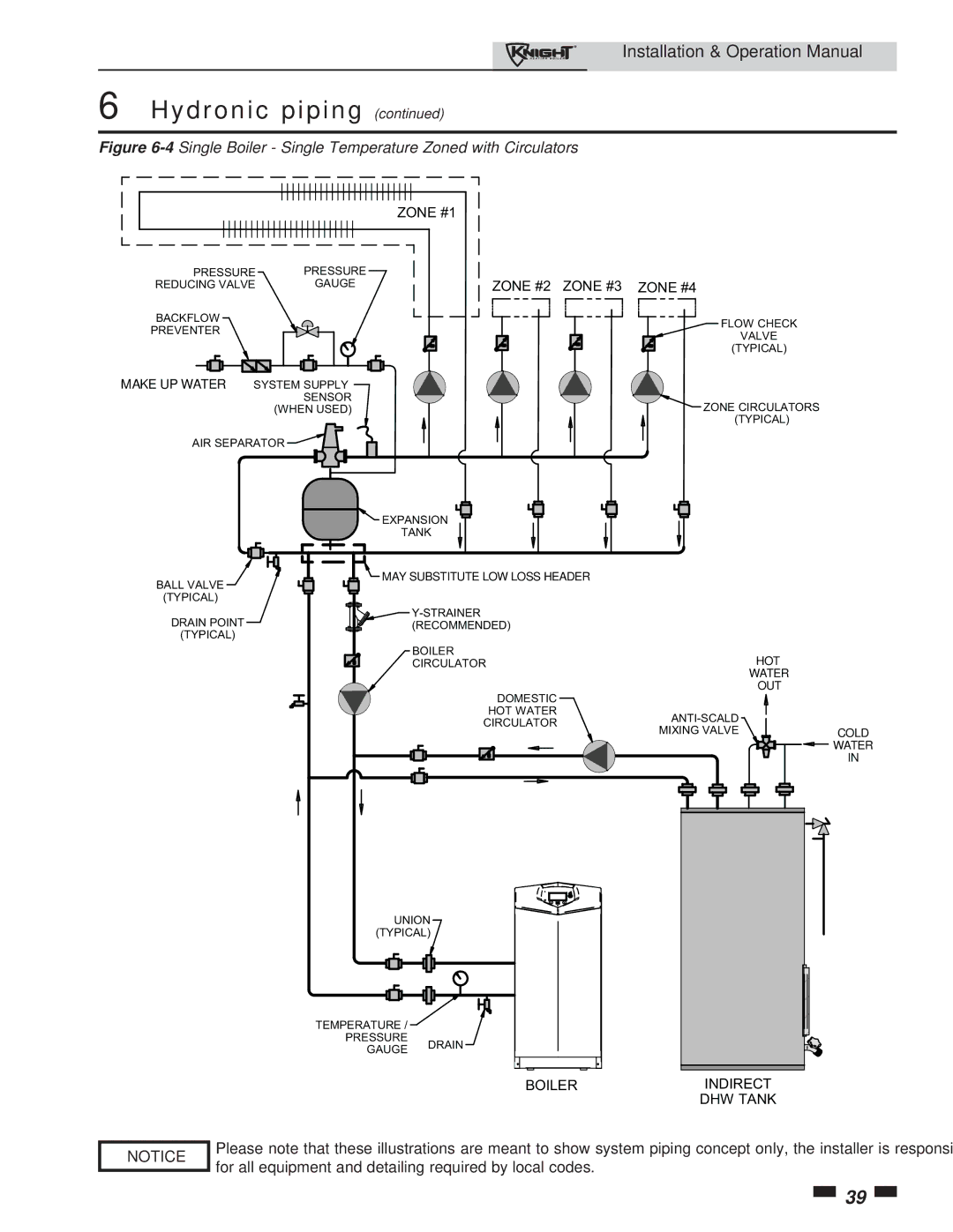 Lochinvar 81 - 286 operation manual 4Single Boiler Single Temperature Zoned with Circulators 