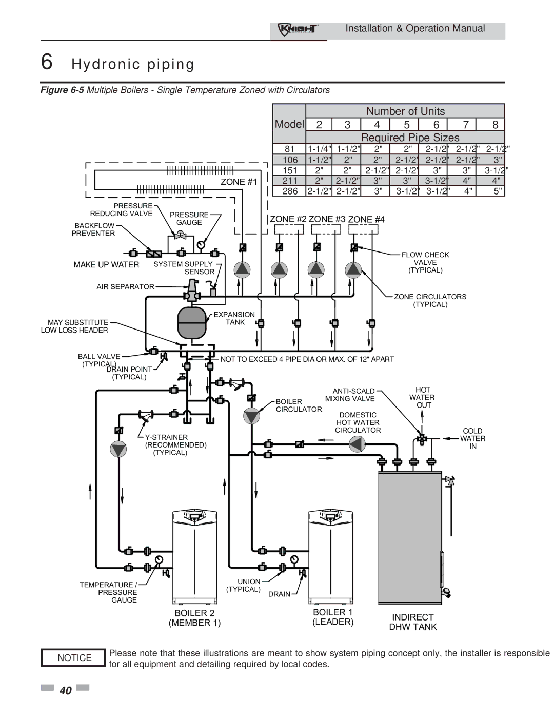 Lochinvar 81 - 286 operation manual Number of Units 