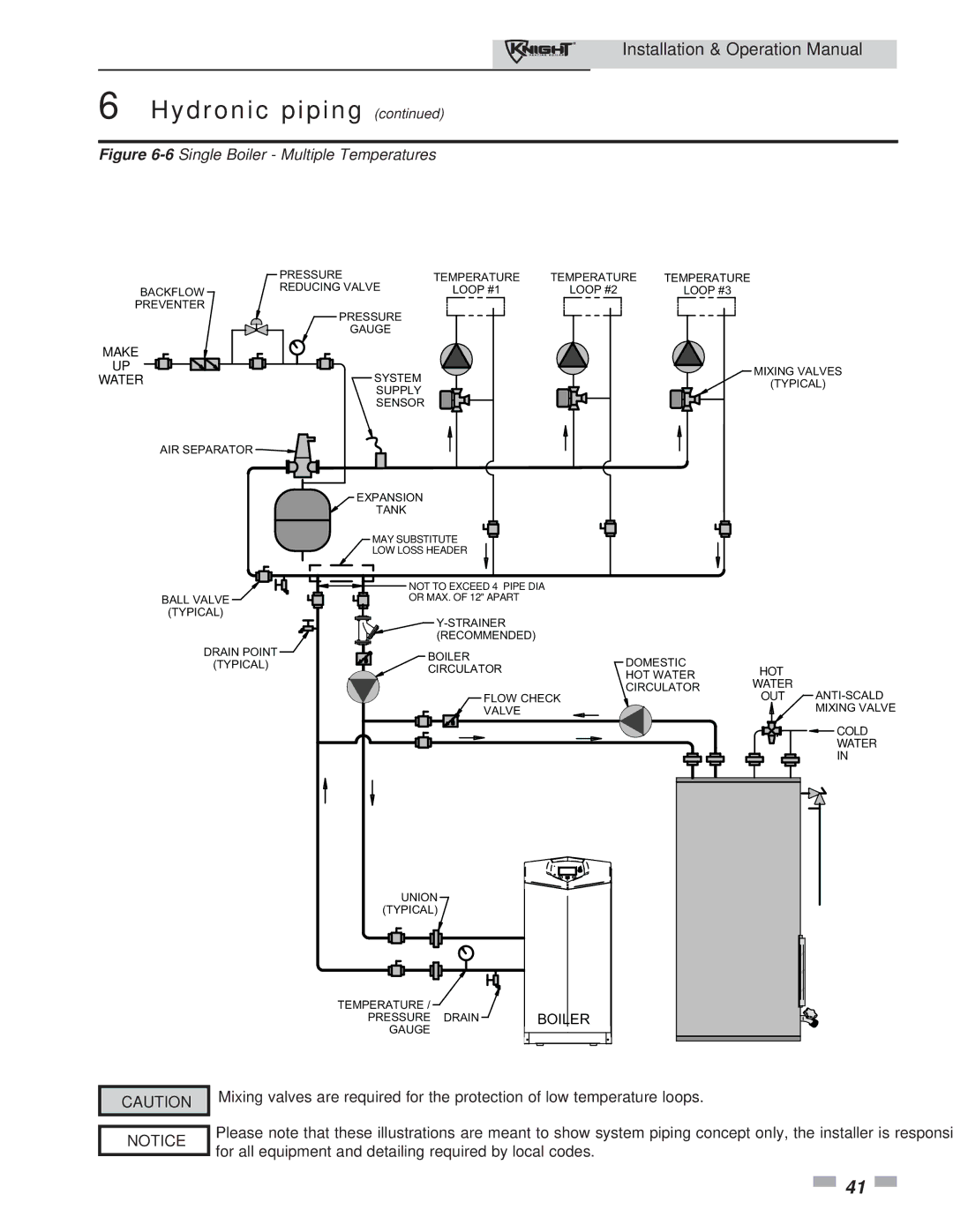 Lochinvar 81 - 286 operation manual 6Single Boiler Multiple Temperatures 