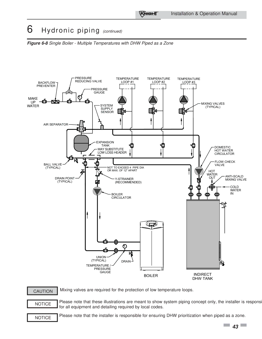 Lochinvar 81 - 286 operation manual MAY Substitute 