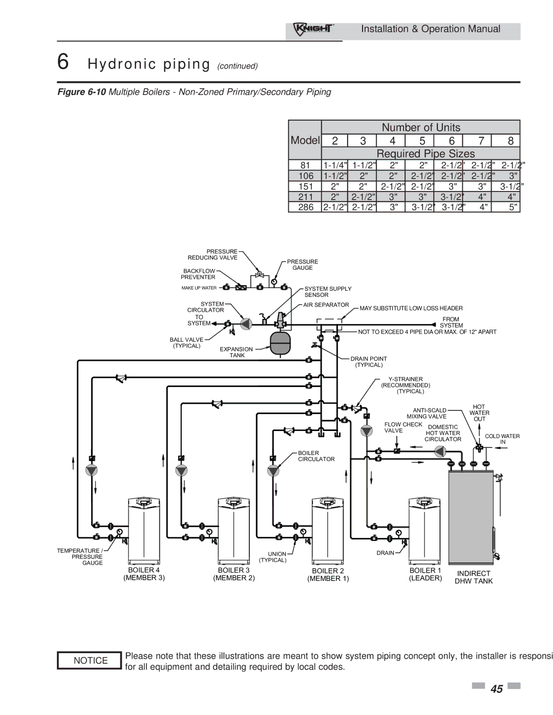 Lochinvar 81 - 286 operation manual 10Multiple Boilers Non-Zoned Primary/Secondary Piping 