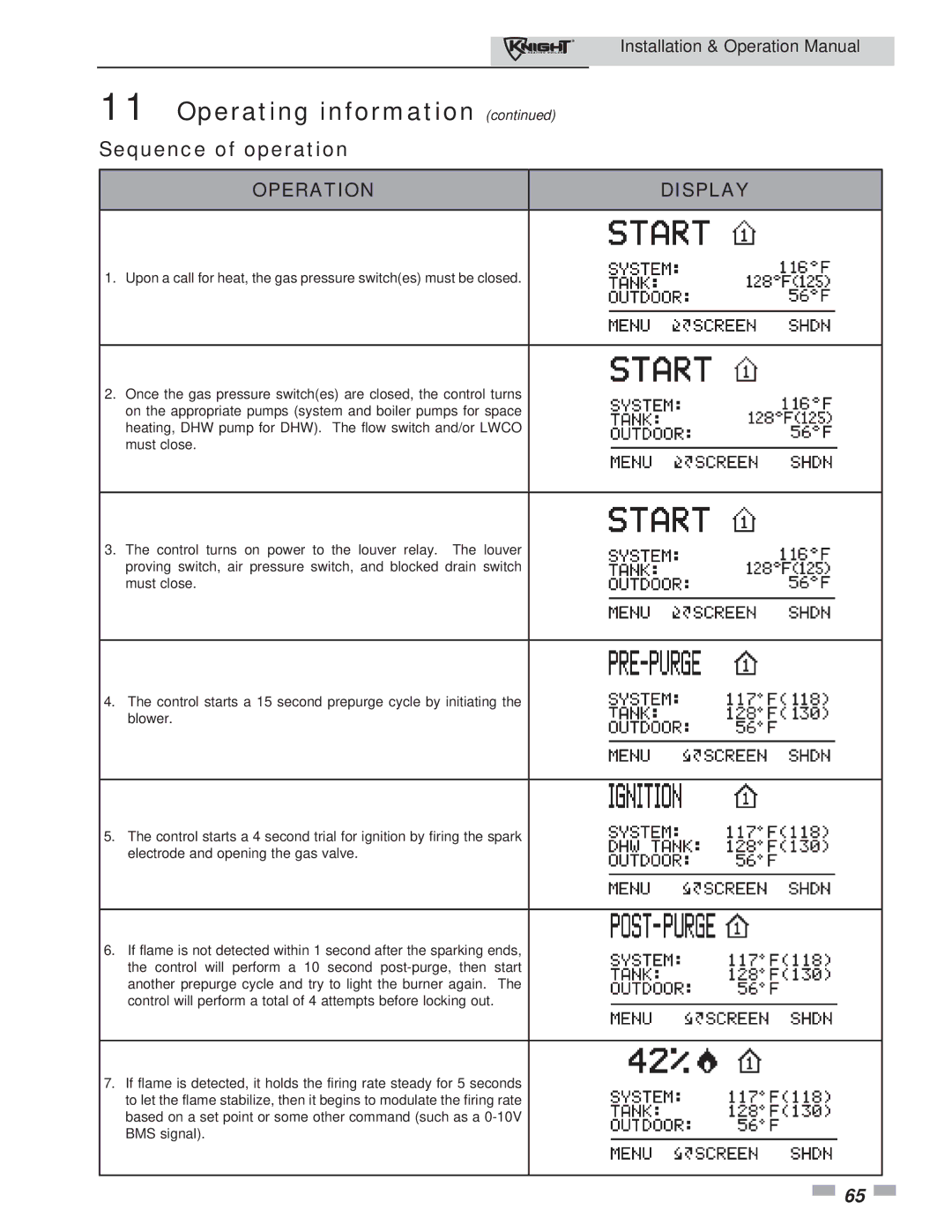 Lochinvar 81 - 286 operation manual Sequence of operation, Operation Display 