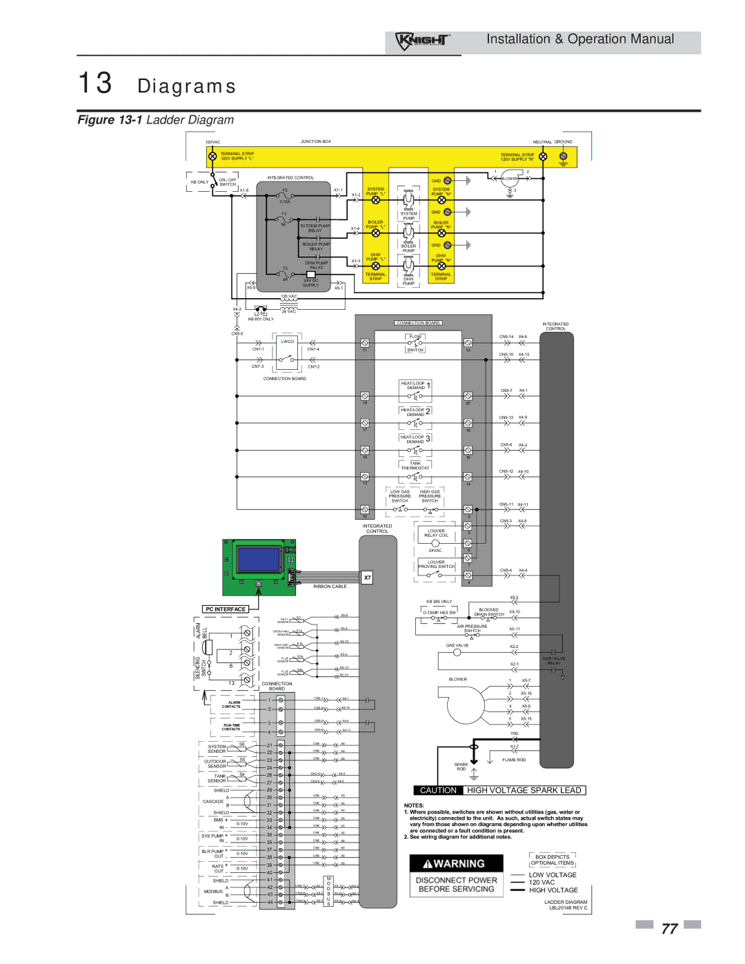 Lochinvar 81 - 286 operation manual Diagrams, PC Interface 