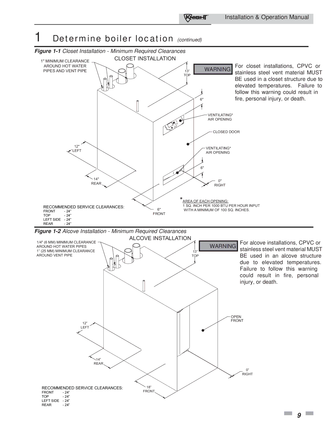 Lochinvar 81 - 286 operation manual 1Closet Installation Minimum Required Clearances 