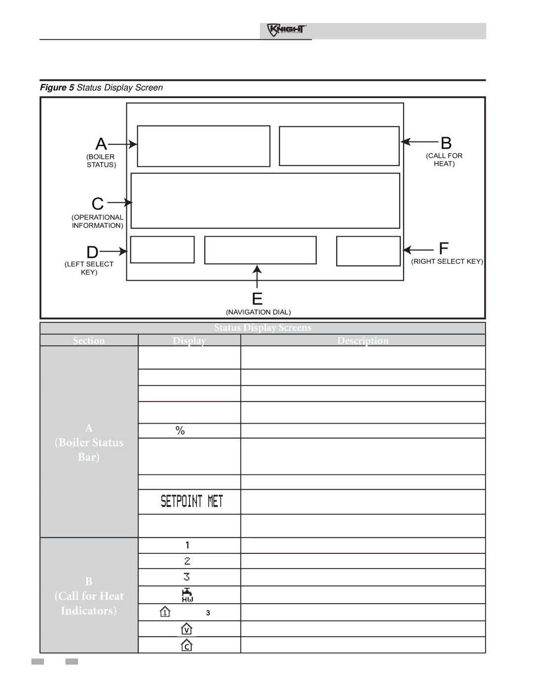 Lochinvar 81 - 286 manual Call for Heat 