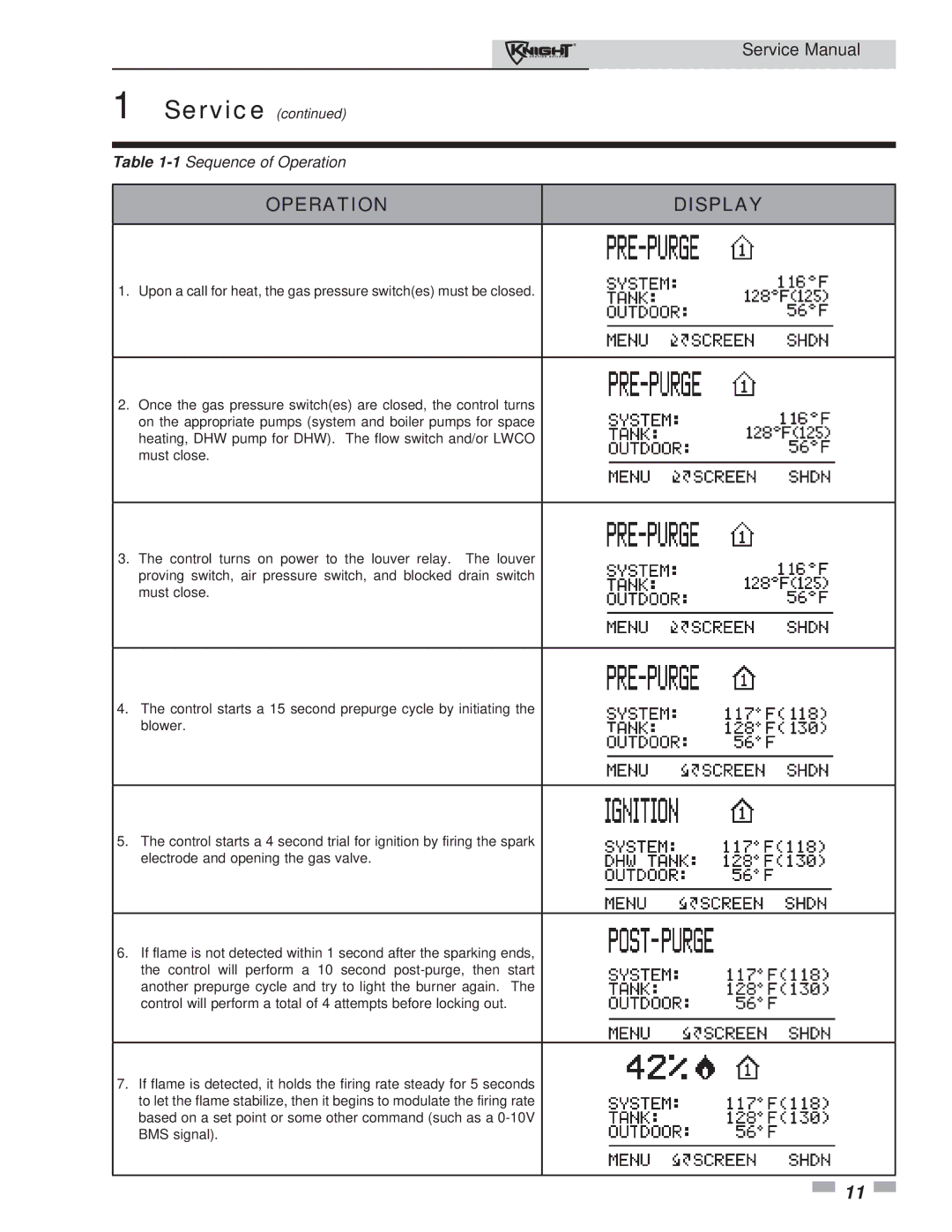 Lochinvar 81-286 service manual Operation Display 