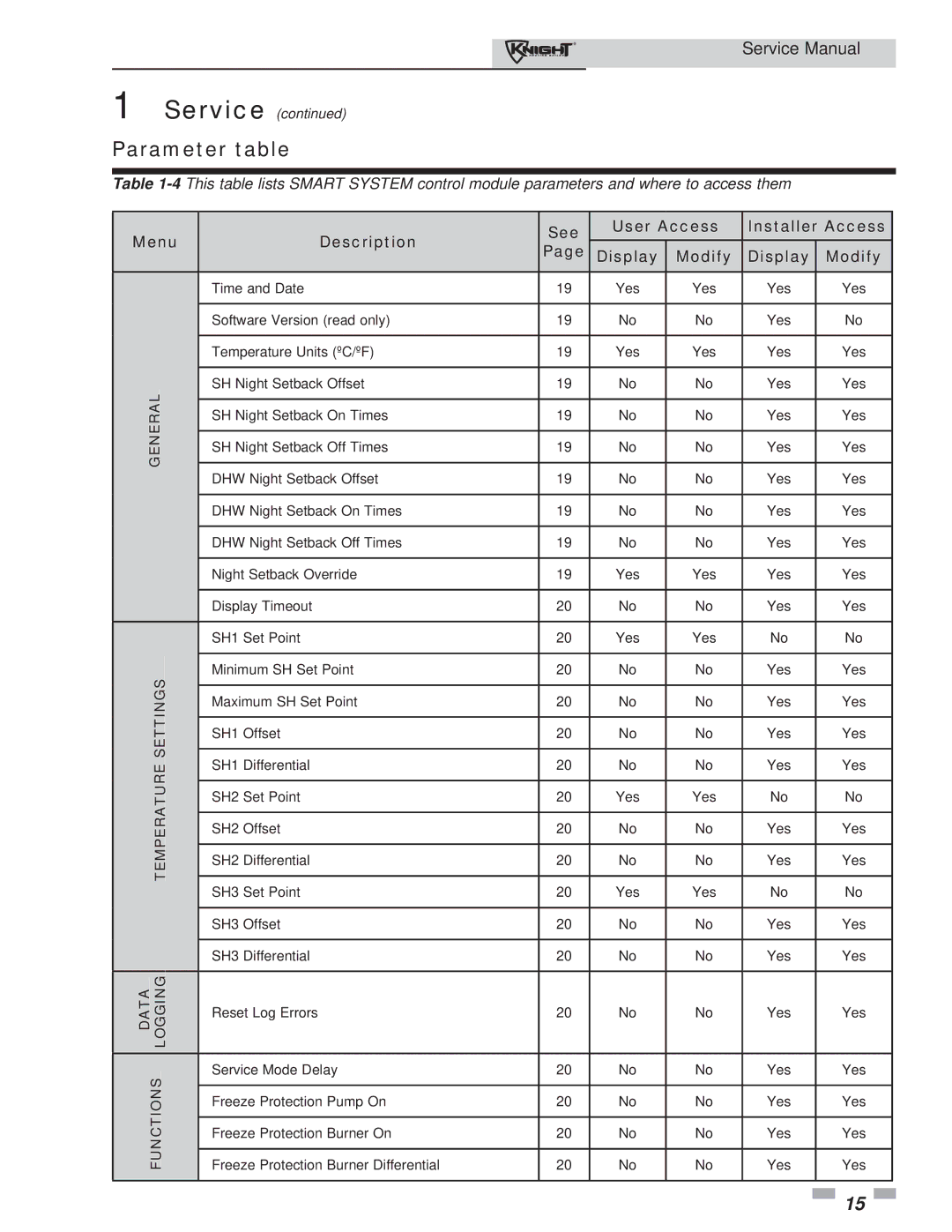 Lochinvar 81-286 service manual Parameter table, Menu, Description See User Access Installer Access Display Modify 