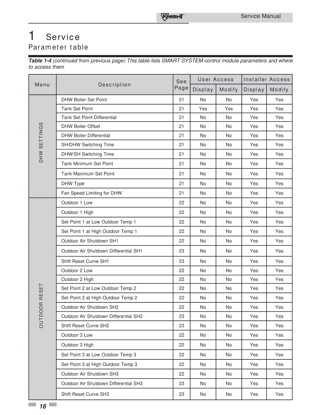 Lochinvar 81-286 service manual DHW Settings Resetoutdoor 