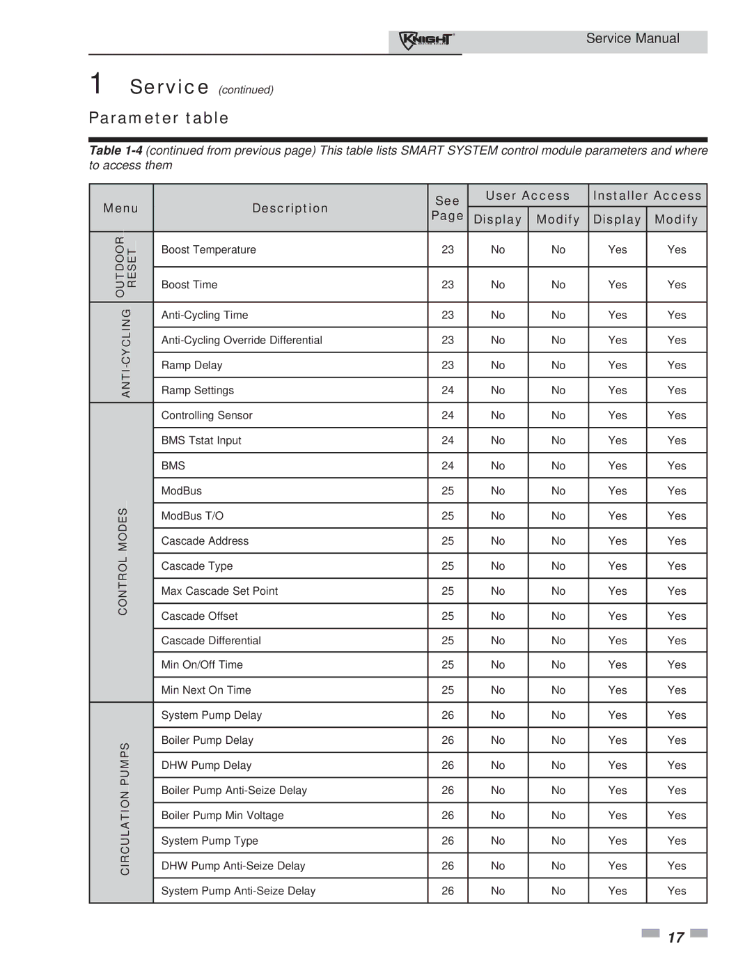 Lochinvar 81-286 service manual Description, See User Access Installer Access Display Modify 