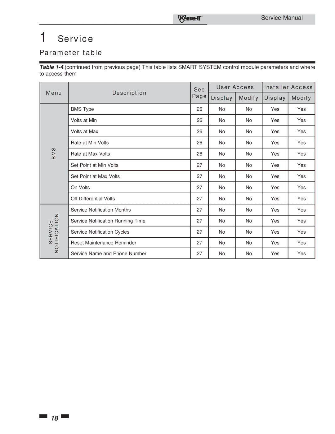 Lochinvar 81-286 service manual BMS Service Notification 