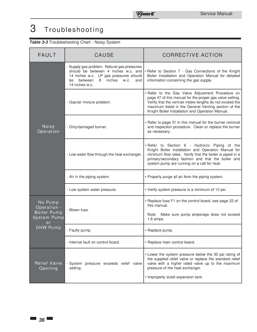 Lochinvar 81-286 service manual Noisy, No Pump, Boiler Pump System Pump, DHW Pump, Relief Valve, Opening 