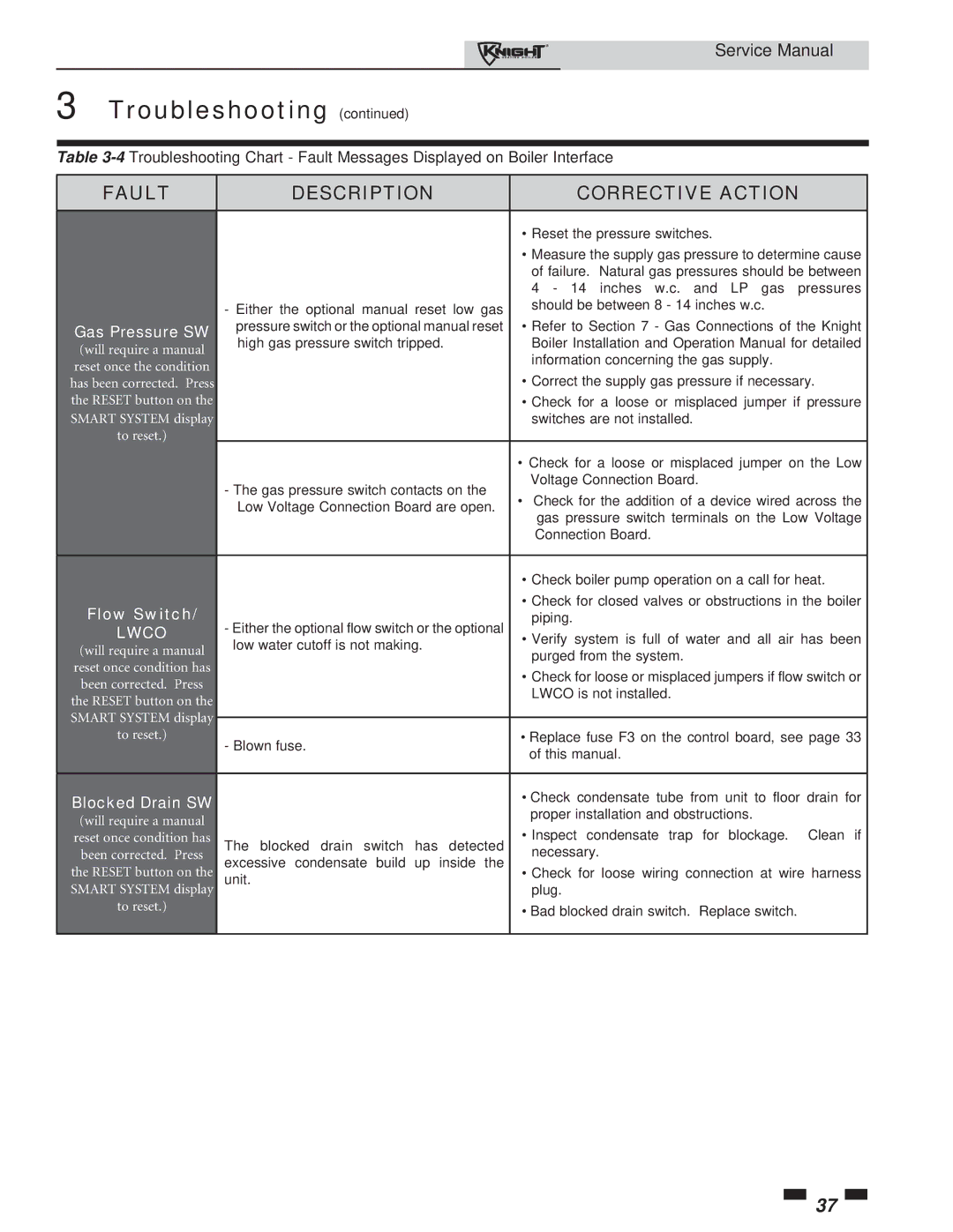 Lochinvar 81-286 service manual Troubleshooting 