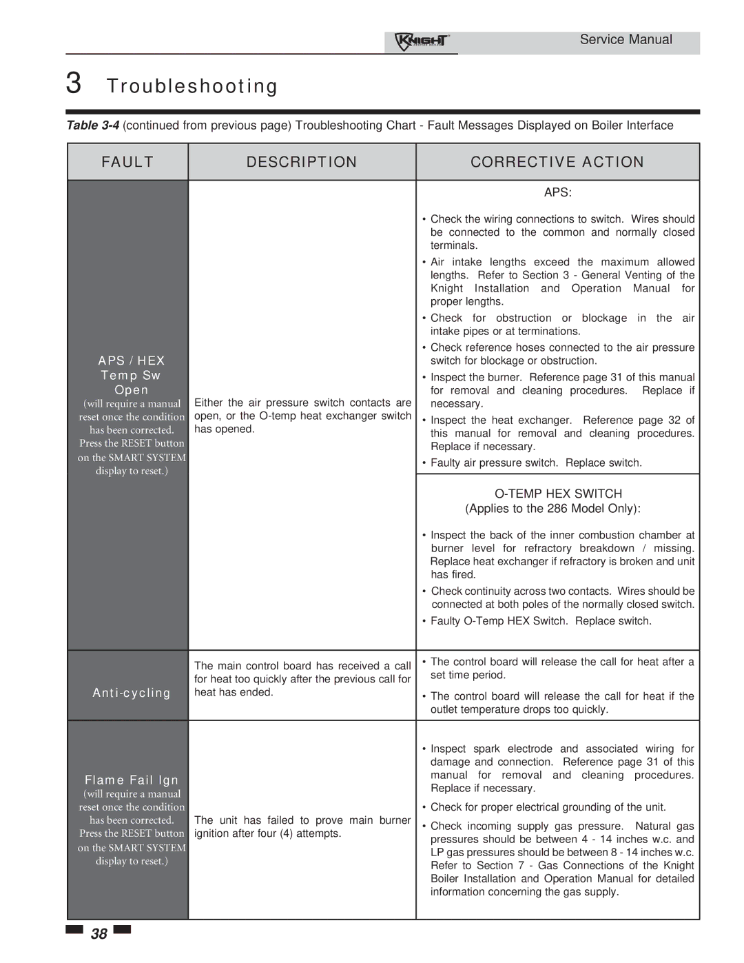 Lochinvar 81-286 service manual Temp Sw, Open, Applies to the 286 Model Only, Anti-cycling, Flame Fail Ign 