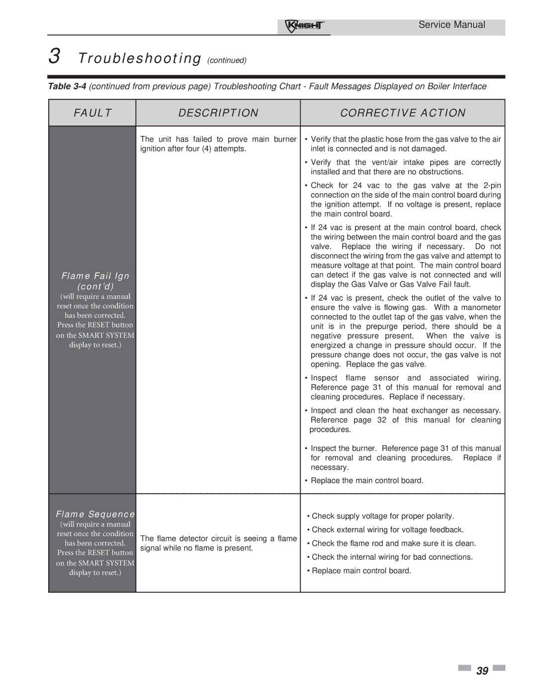 Lochinvar 81-286 service manual Cont’d, Flame Sequence 