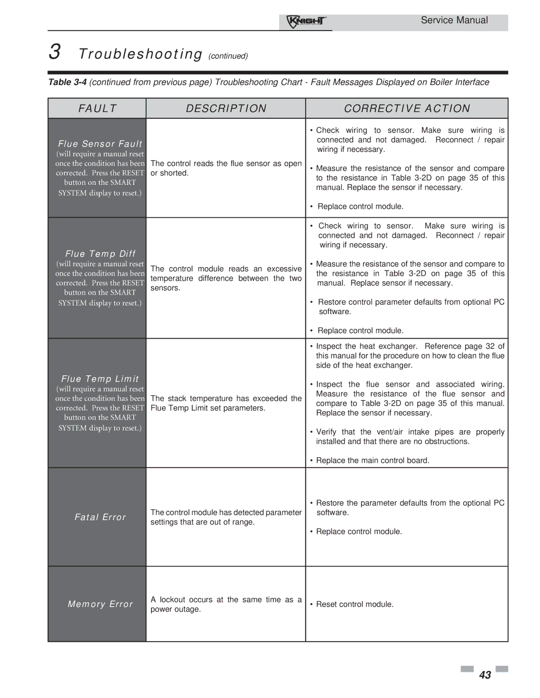 Lochinvar 81-286 service manual Flue Sensor Fault, Flue Temp Diff, Flue Temp Limit, Fatal Error, Memory Error 