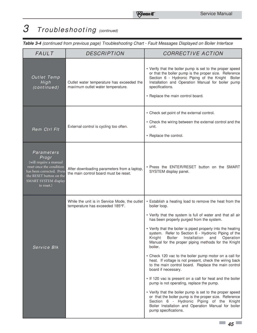 Lochinvar 81-286 service manual Rem Ctrl Flt, Parameters Progr, Service Blk 