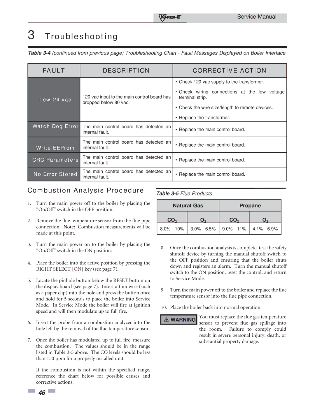 Lochinvar 81-286 service manual Combustion Analysis Procedure 