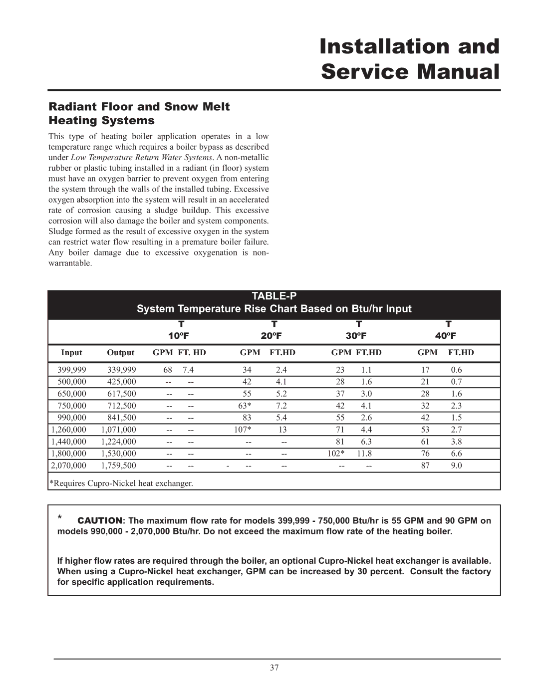 Lochinvar CF-CH(E)-i&s-08, 999 - 750, 399 service manual Radiant Floor and Snow Melt Heating Systems, 10ºF 20ºF 30ºF 40ºF 