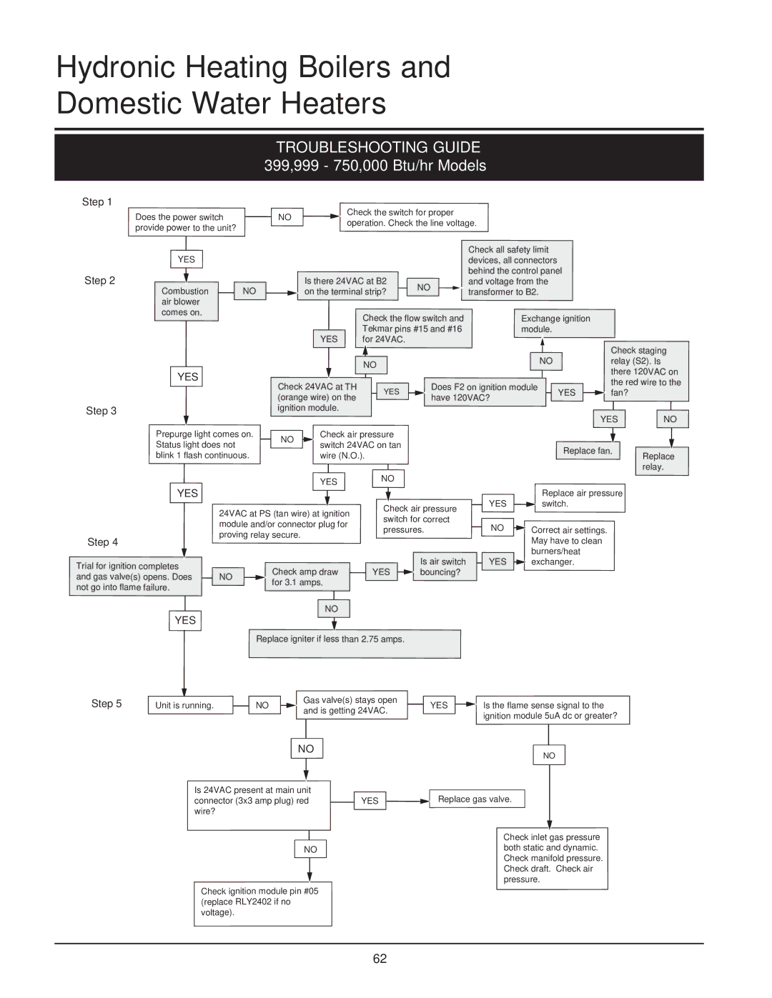 Lochinvar 399, 999 - 750, CF-CH(E)-i&s-08 service manual Troubleshooting Guide 