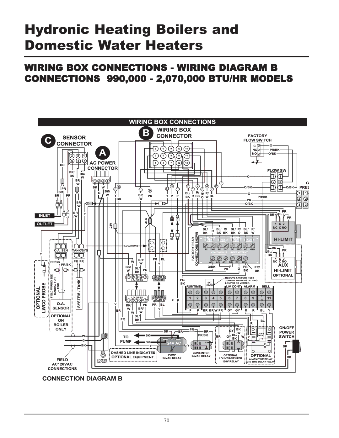 Lochinvar CF-CH(E)-i&s-08, 999 - 750, 399 service manual Hydronic Heating Boilers and Domestic Water Heaters 