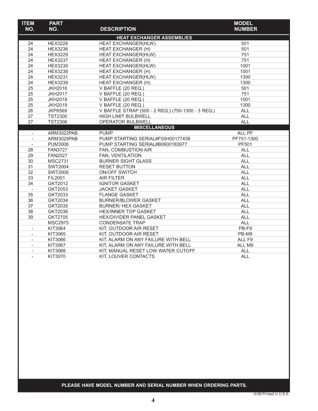 Lochinvar A05H00172528 manual Heat Exchanger Assemblies, Miscellaneous 