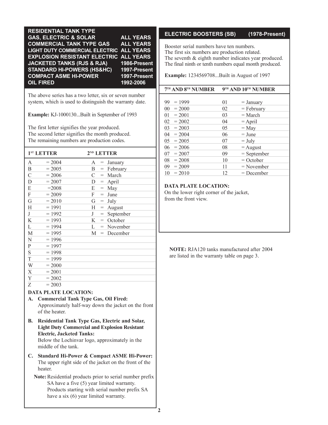 Lochinvar A07H00123456, WARR-14 warranty Standard HI-POWERS HS&HC, Compact Asme HI-POWER, OIL Fired 