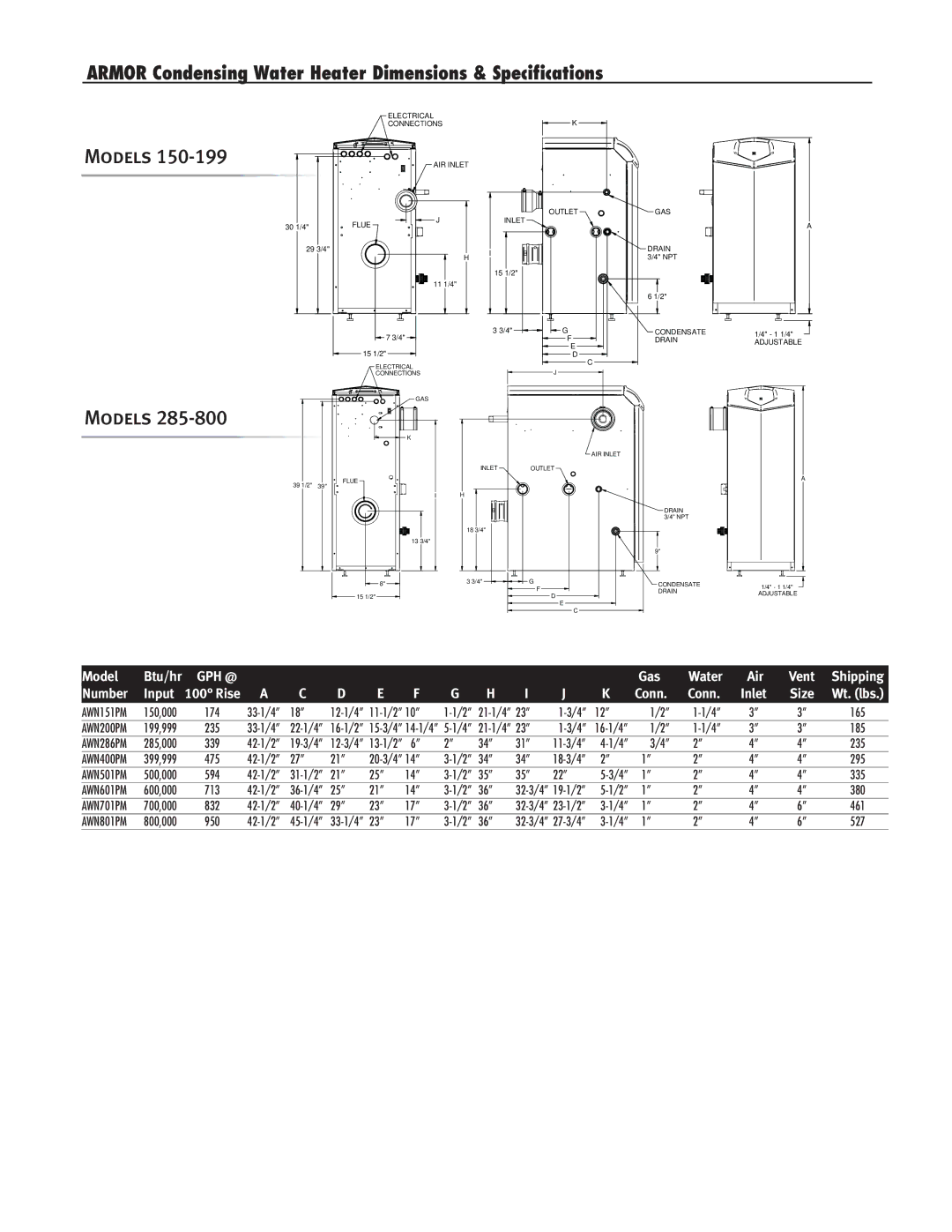 Lochinvar AWP-SUB-08 warranty Models, 33-1/4, 42-1/2 