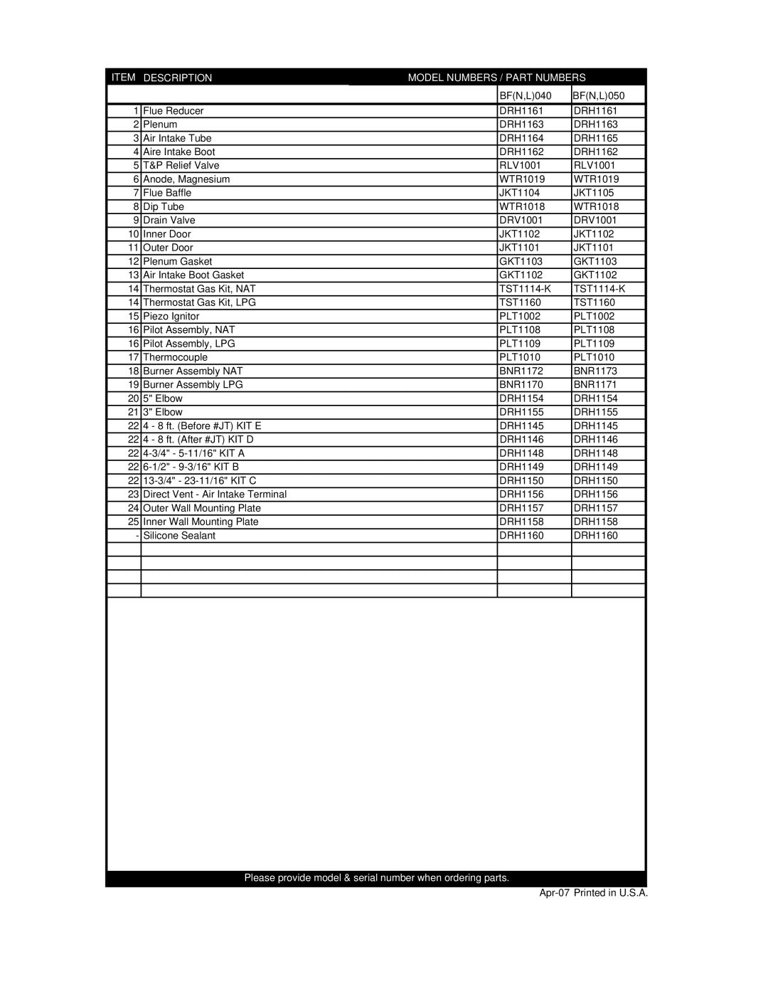 Lochinvar BFL 050, BFN 050, BFN 040, BFL 040 manual Iitem Description Model Numbers / Part Numbers, BFN,L040 BFN,L050 