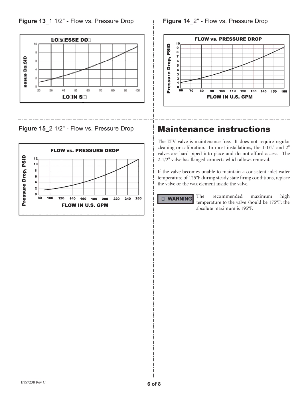 Lochinvar GKT2055, BLT2026, BLT2119, BLT2118, VAL2123, BLT2120, VAL3047 Maintenance instructions, Flow vs. Pressure Drop 