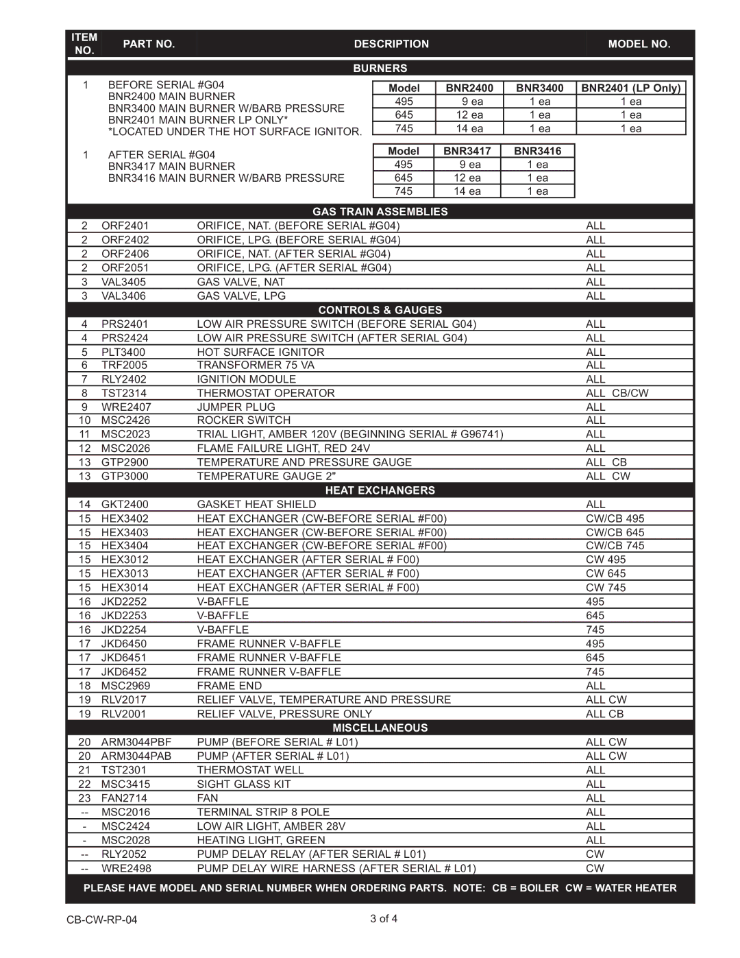 Lochinvar CB--CW 495 -745 manual Description Model no Burners, GAS Train Assemblies, Controls & Gauges, Heat Exchangers 