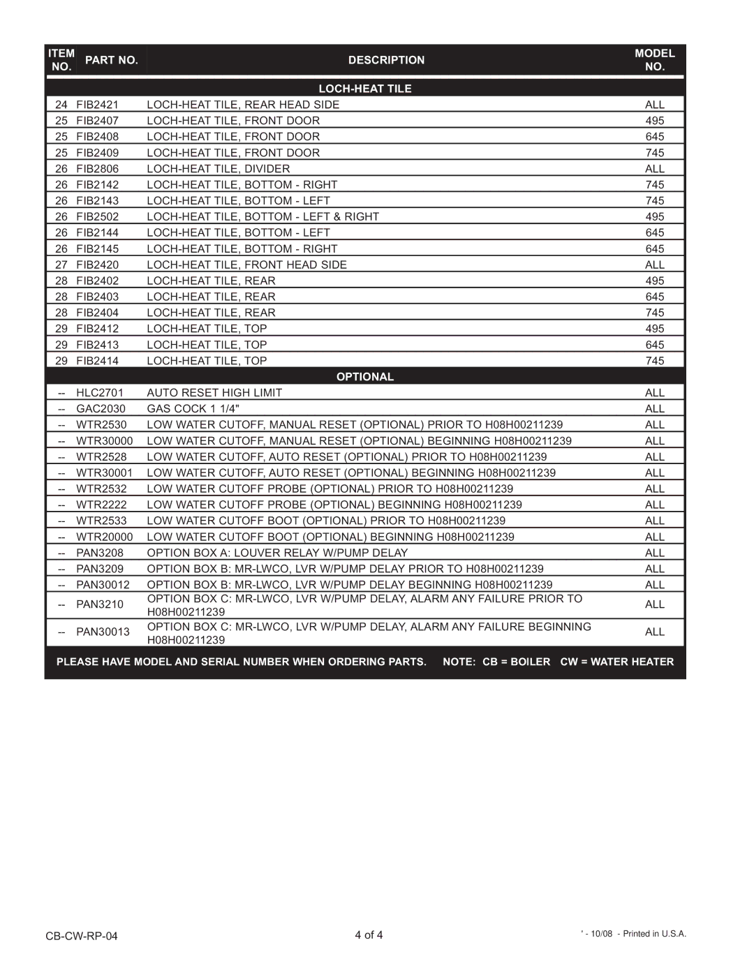 Lochinvar CB--CW 495 -745 manual Description Model LOCH-HEAT Tile, Optional 