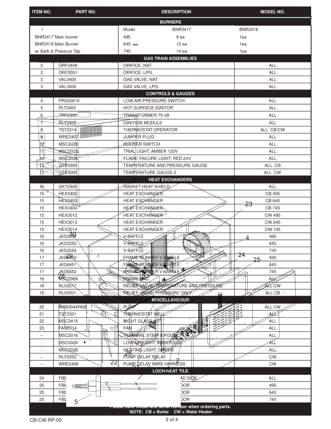 Lochinvar CB--CW 495 -745 manual CB-CW-RP-05 