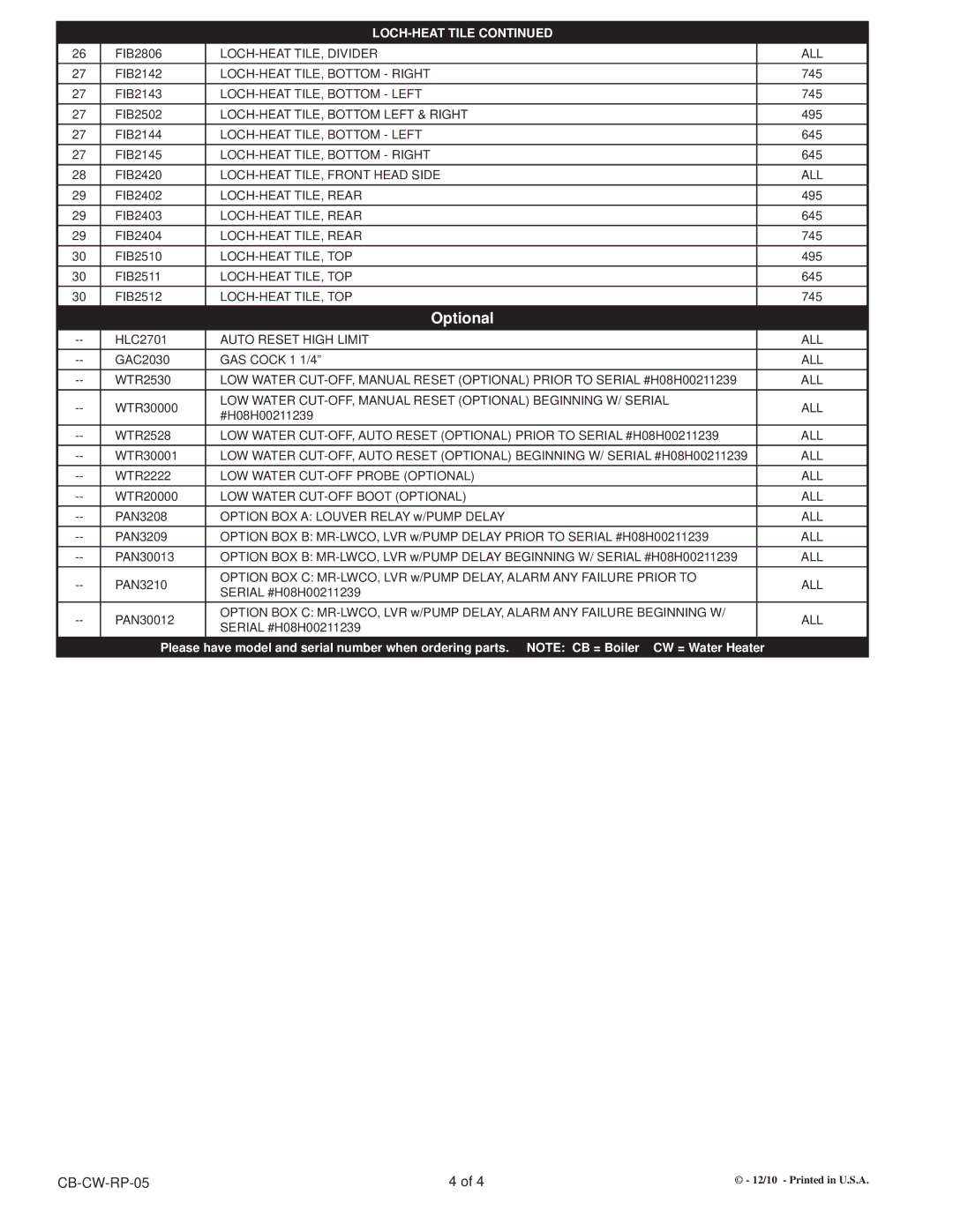 Lochinvar CB--CW 495 -745 manual Optional 