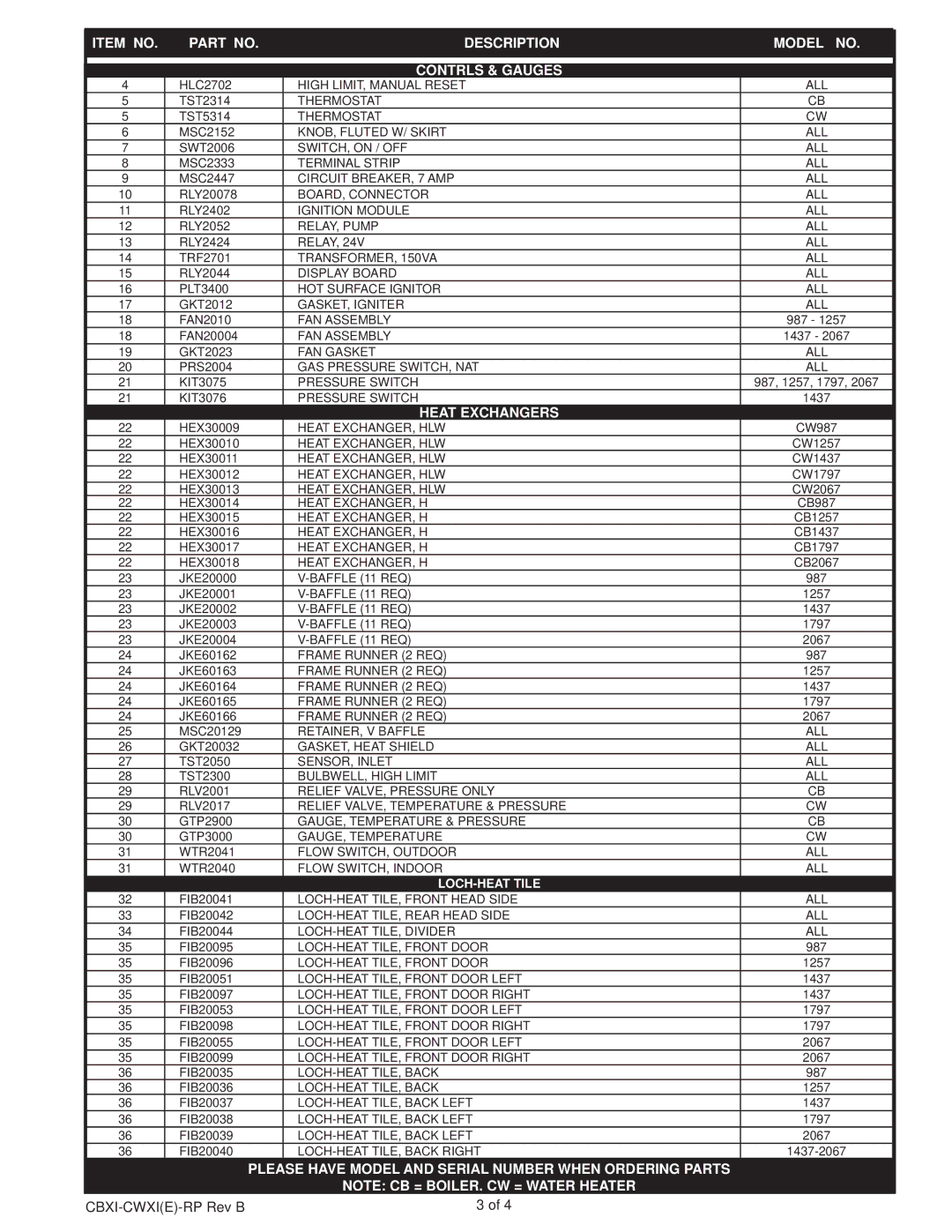 Lochinvar CB--CW 987 - 2067 manual Item no Description Model no Contrls & Gauges, Heat Exchangers 