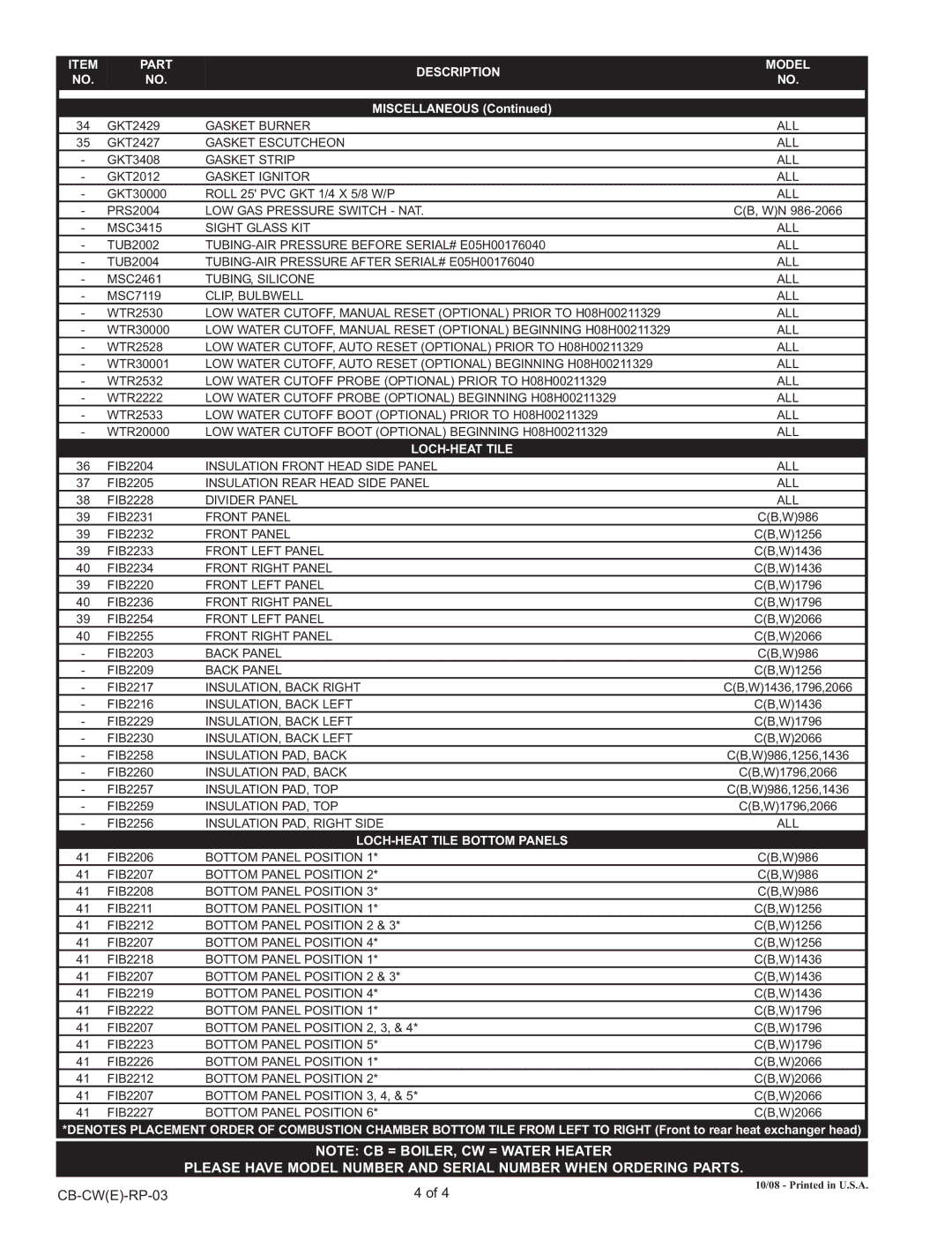 Lochinvar CB986-2066 manual Part Description Model, LOCH-HEAT Tile Bottom Panels 