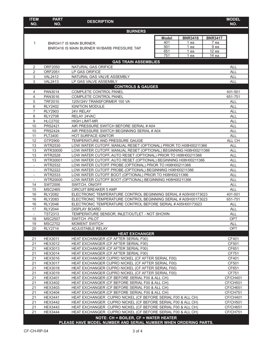 Lochinvar CH 401-751, CF 401-751 Part Description Model Burners, GAS Train Assemblies, Controls & Gauges, Heat Exchanger 