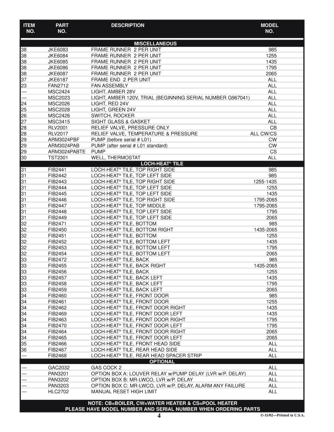 Lochinvar CFII2-33 manual Part Description Model Miscellaneous, Loch-Heattile, Optional 