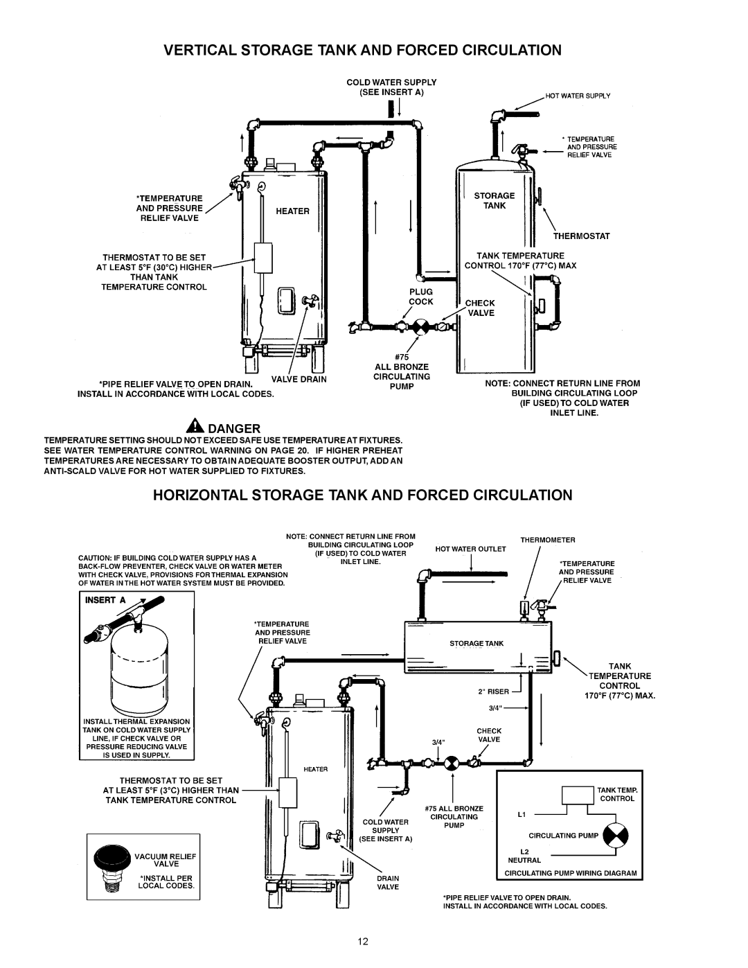 Lochinvar CG200, CG150 warranty Vertical Storage Tank and Forced Circulation, Horizontal Storage Tank and Forced Circulation 