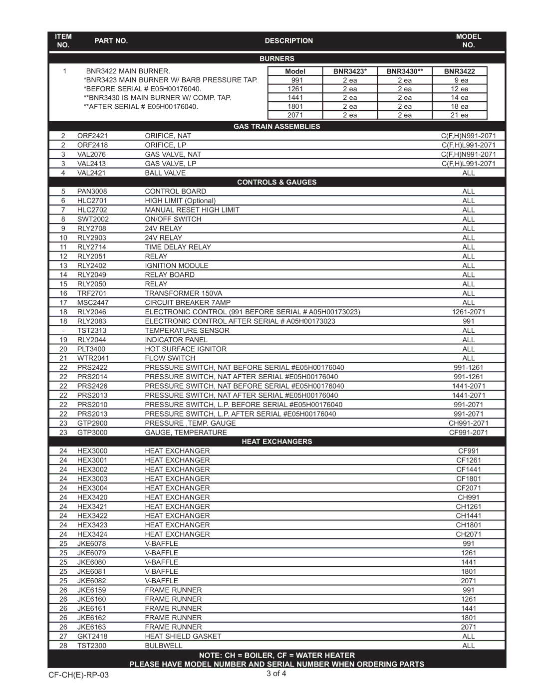 Lochinvar CH-CF 991-2071 manual Description Model Burners, GAS Train Assemblies, Controls & Gauges, Heat Exchangers 