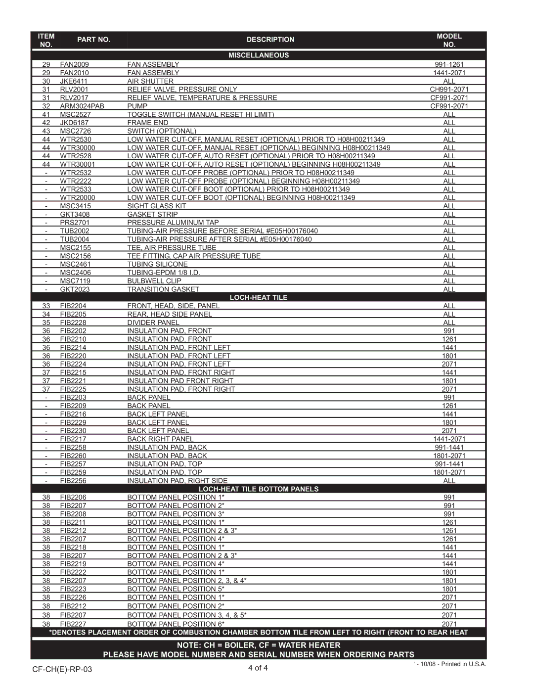 Lochinvar CH-CF 991-2071 manual Description Model Miscellaneous, LOCH-HEAT Tile Bottom Panels 