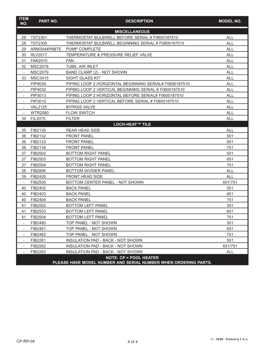 Lochinvar CP 501 - 751 manual Description Model no Miscellaneous, LOCH-HEAT Tile 