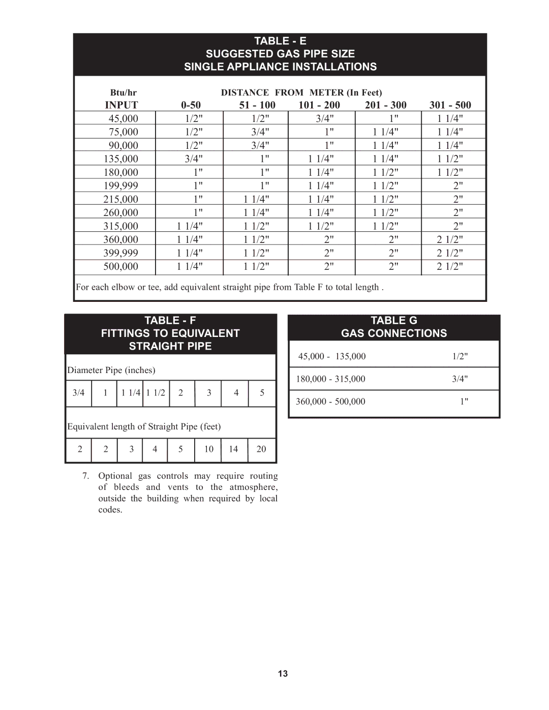 Lochinvar 000 - 500, CP-5M-4/08, 45, RSB-i&s-05 warranty Table F Fittings to Equivalent Straight Pipe, Table G GAS Connections 