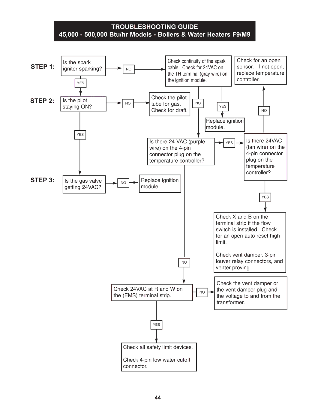 Lochinvar 000 Btu/hr, CP-5M-4/08, 45, RSB-i&s-05, 000 - 500 warranty Troubleshooting Guide 