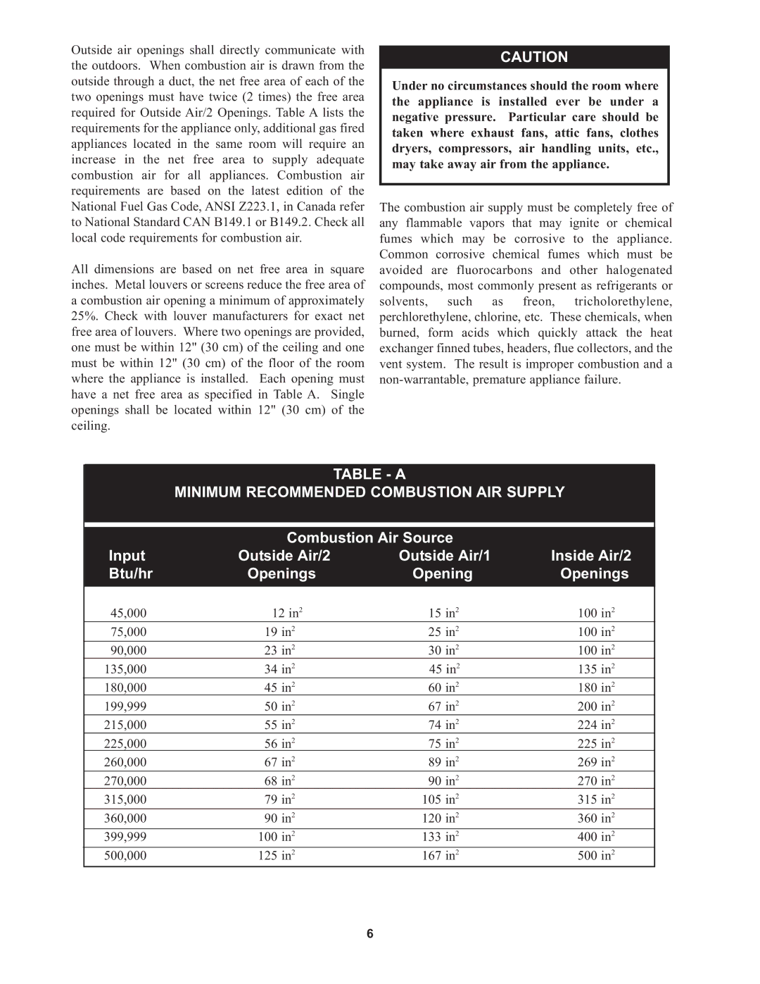 Lochinvar 45, CP-5M-4/08, RSB-i&s-05, 000 - 500, 000 Btu/hr Table a Minimum Recommended Combustion AIR Supply, Openings 