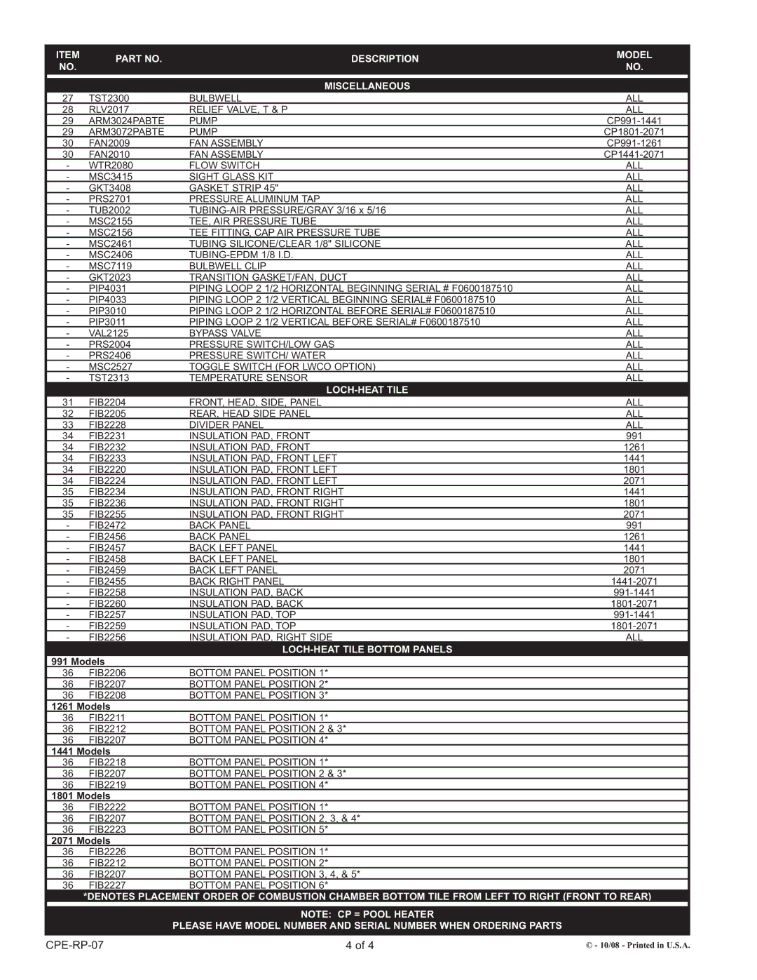 Lochinvar CP 991-2071 manual Description Model Miscellaneous, LOCH-HEAT Tile Bottom Panels 