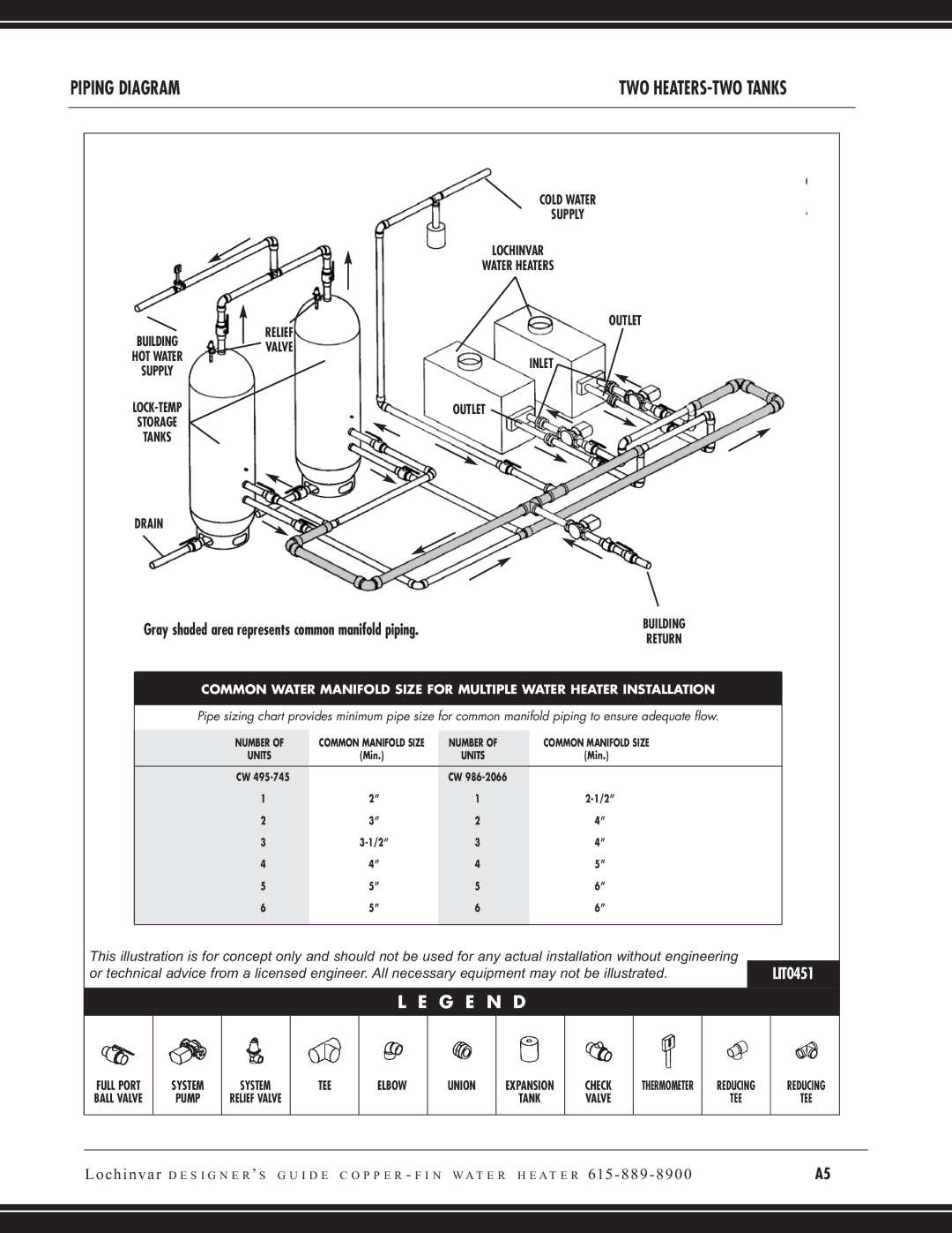 Lochinvar CW 645, CW 745 manual TWO HEATERS-TWO Tanks 