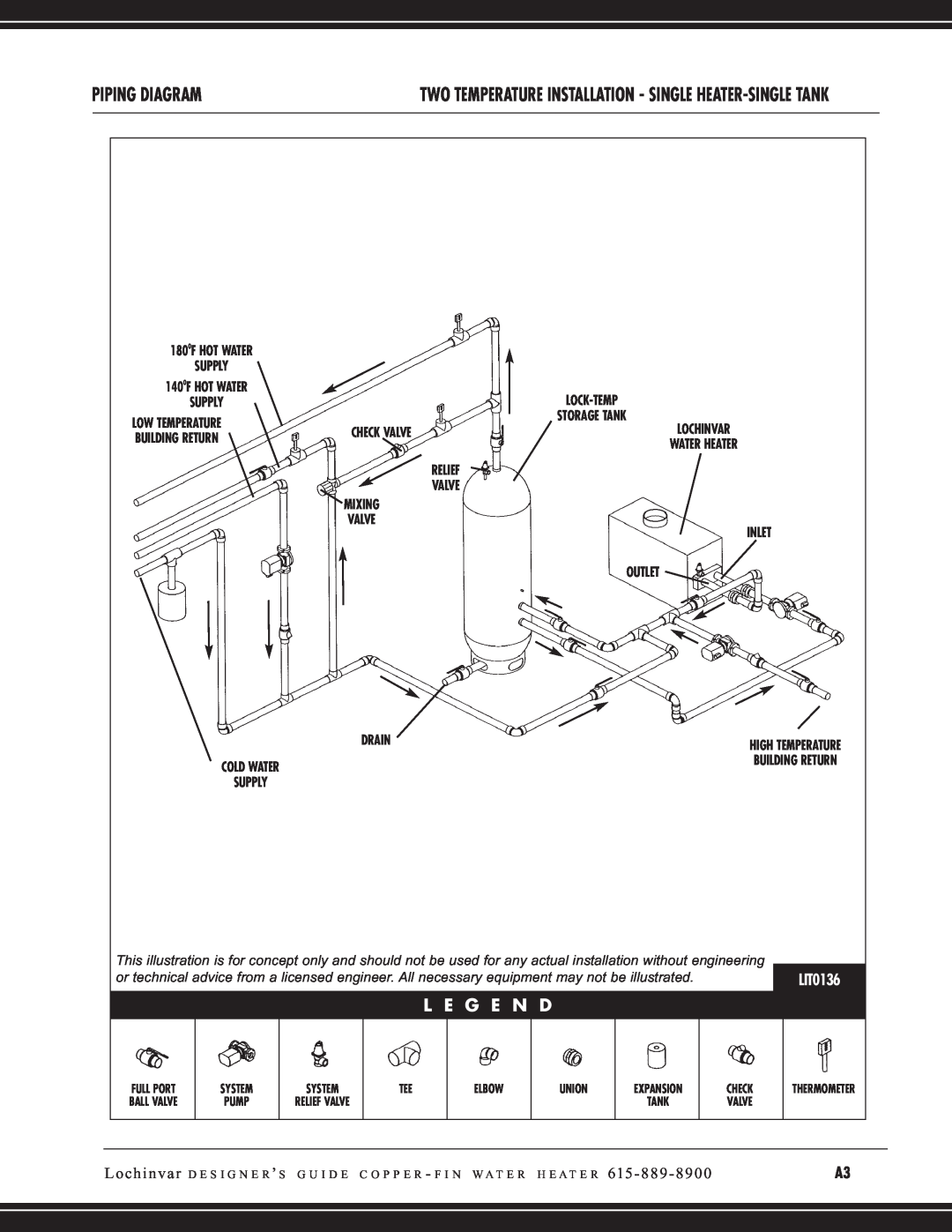 Lochinvar CW 645, CW 745 manual Piping Diagram, L E G E N D, Check Valve, Relief Valve Mixing Valve Inlet Outlet, Drain 