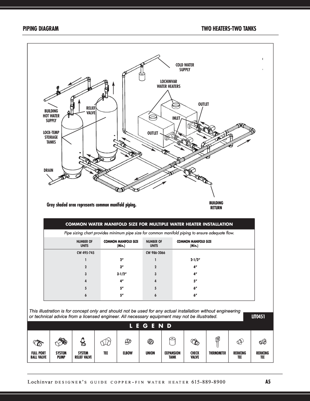 Lochinvar CW 645, CW 745 manual Piping Diagram, L E G E N D, Two Heaters-Twotanks 